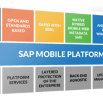 Benefits of SAP Mobility system