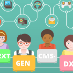 Digital Customer Experience