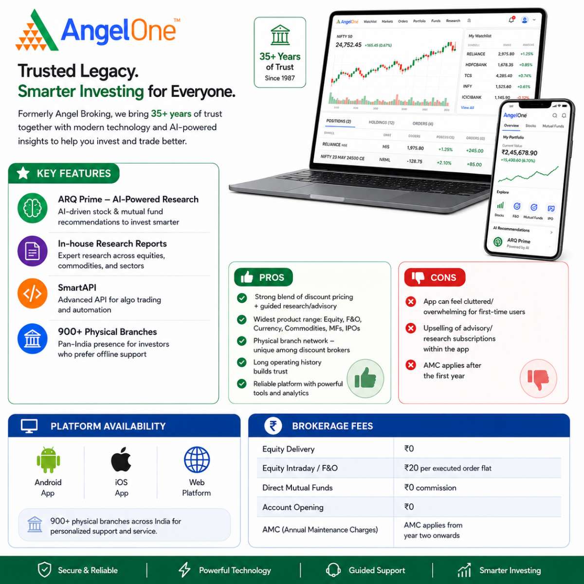Angle one