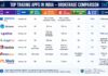 Best Trading Apps in India: Features, Pros, Cons and Brokerage Charges Best Trading Apps in India