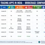 Best Trading Apps in India