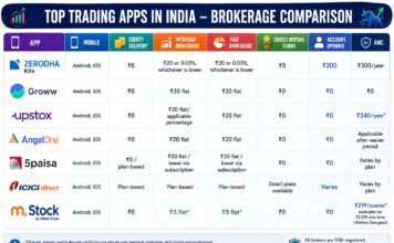 Best Trading Apps in India: Features, Pros, Cons and Brokerage Charges Best Trading Apps in India