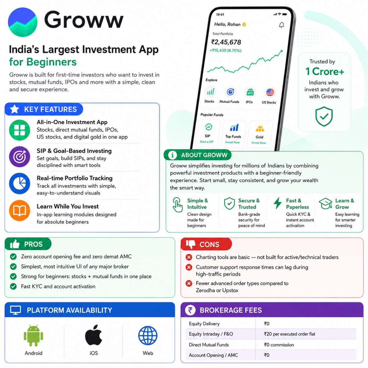 Groww
