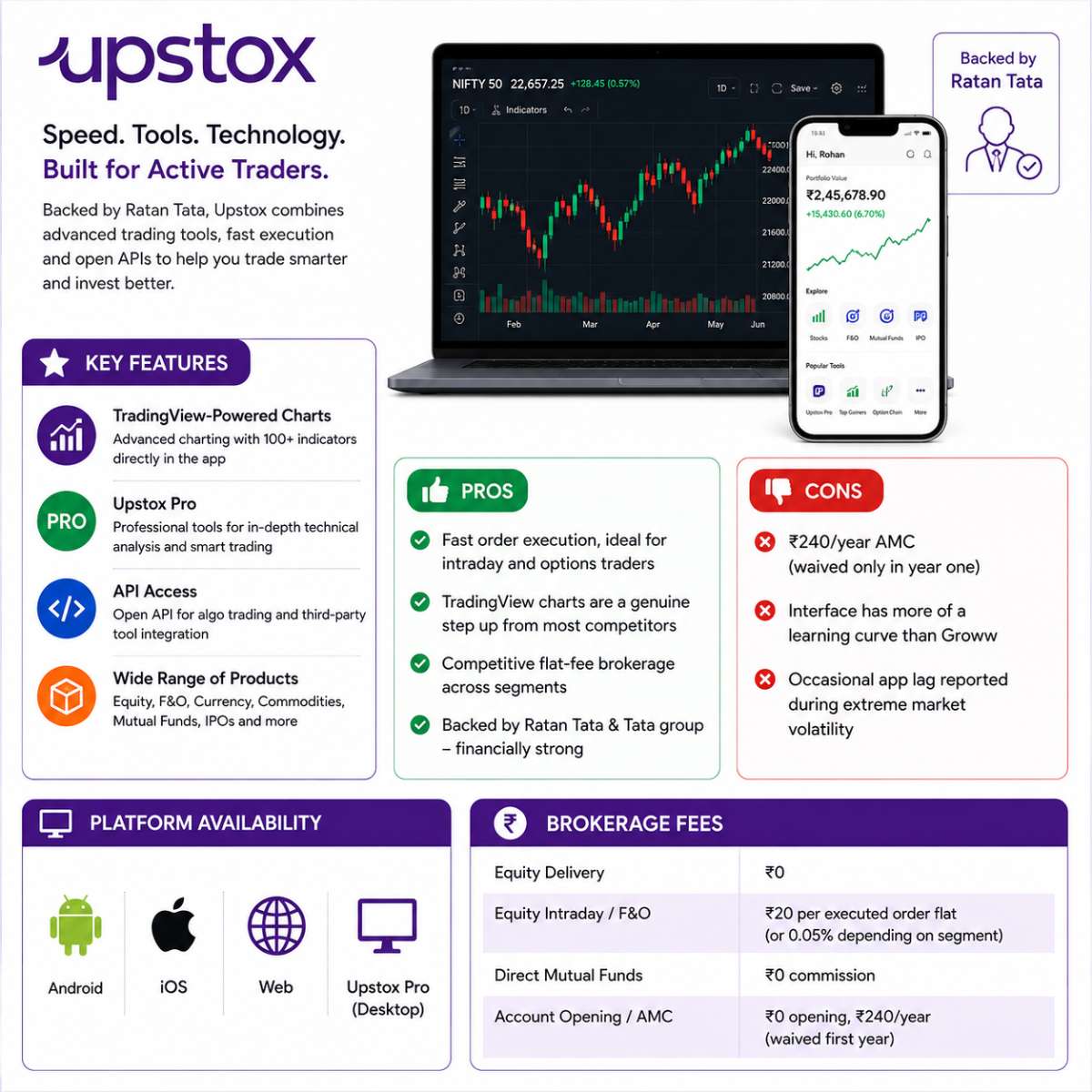 Upstox