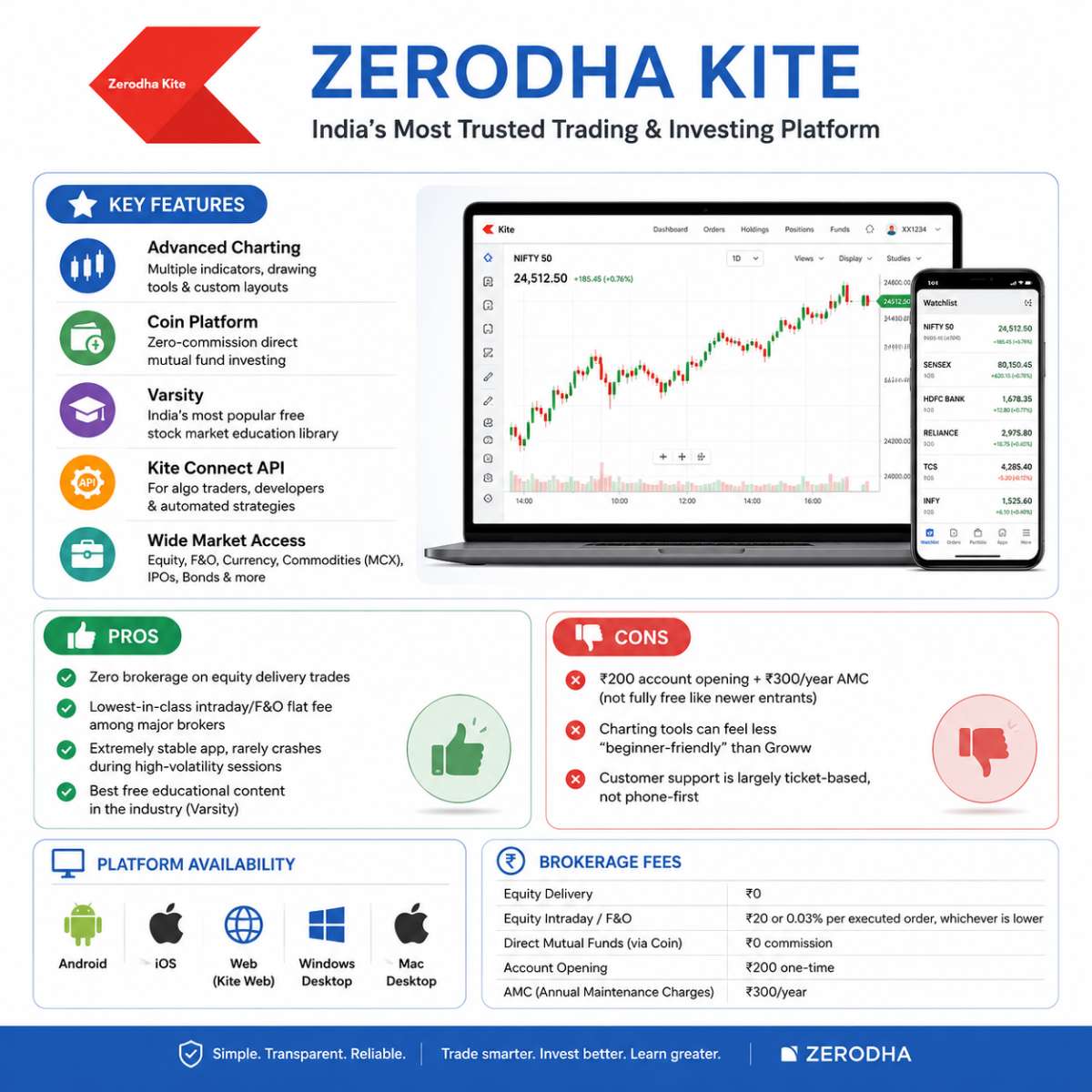 Zerodha