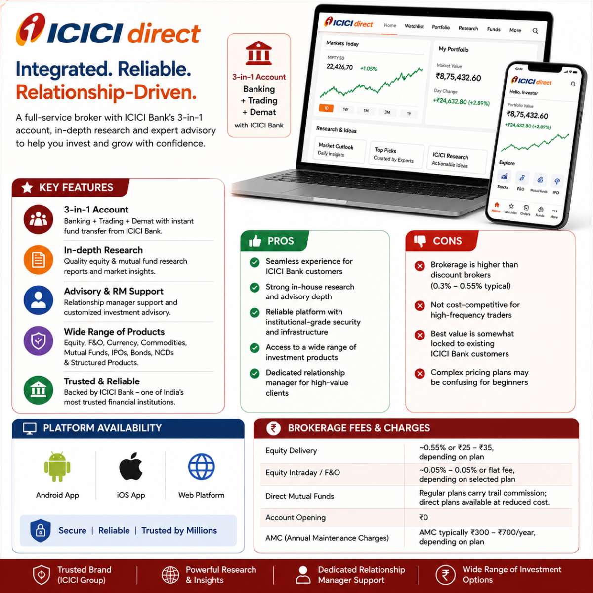 icici