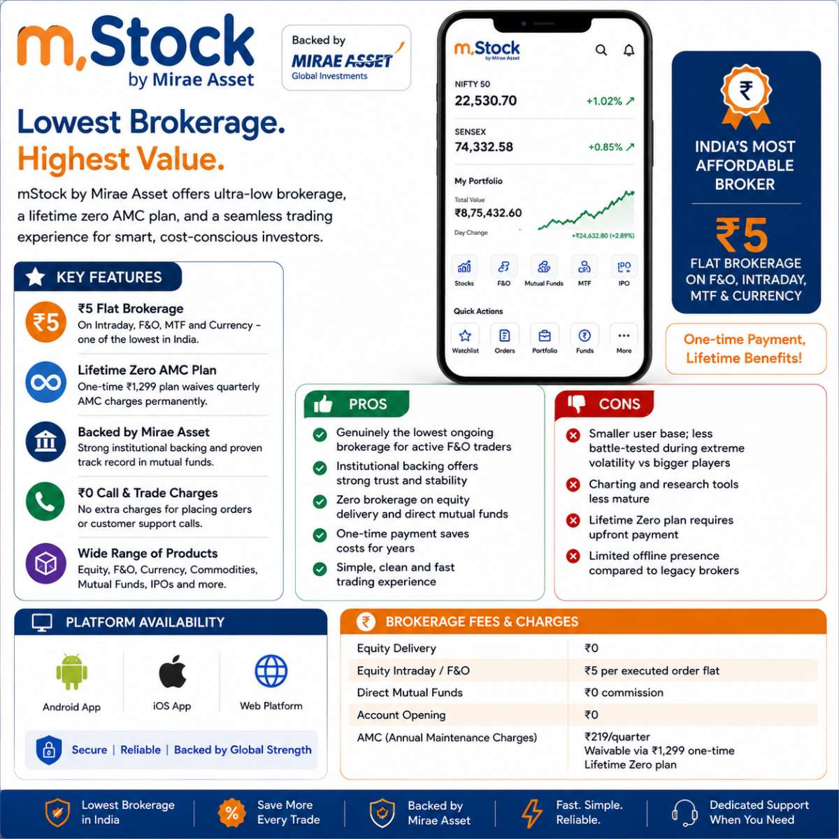 mstock